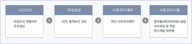 이미지명