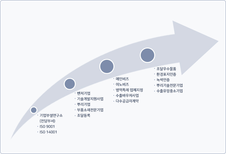 이미지명