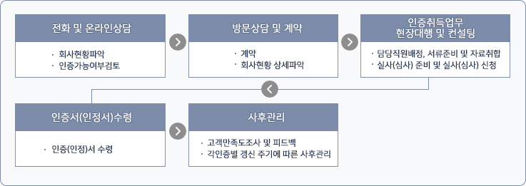 이미지명