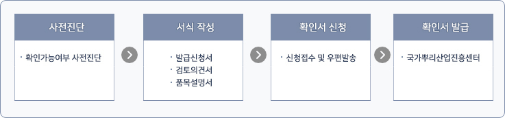 이미지명
