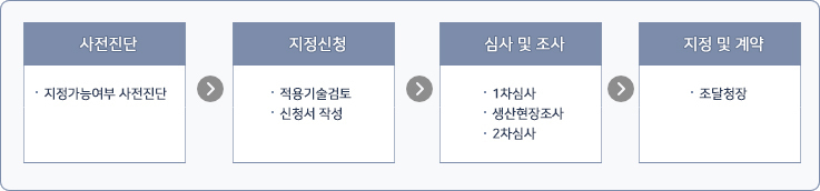 이미지명