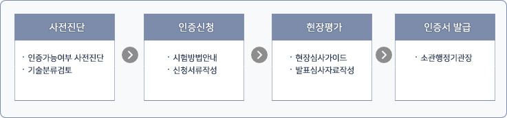 이미지명