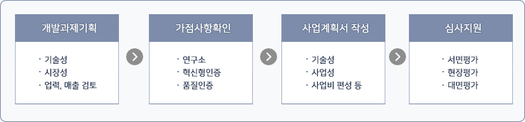 이미지명