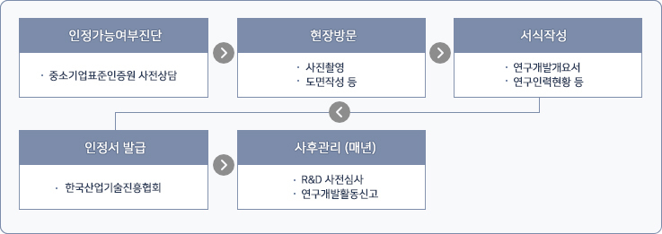 이미지명